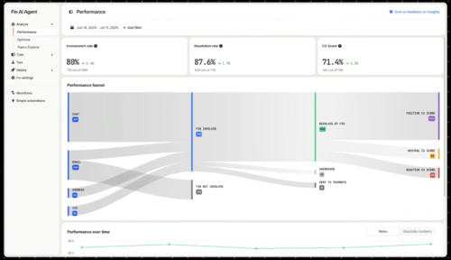 How Intercom Fin Works Step 3 (Analyze Performance)