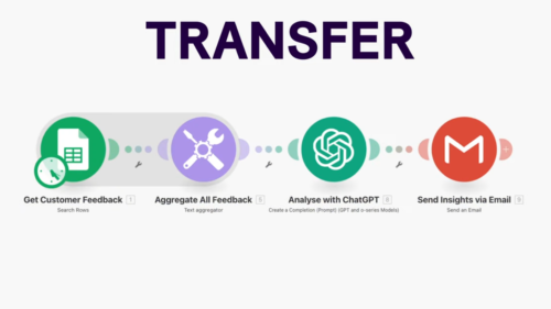 how make ai works step3 (transfer data)