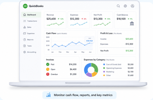 how Intuit QuickBooks works step3 (Track business performance)